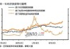 华尔街大行齐改口 摩根大通和花旗预计联储年内两次降息50个基点