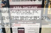 Kura Sushi Usa, Inc.盘中异动 股价大跌5.27%报84.52美元