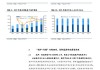 微创医疗预计上半年收入同比增长约17%