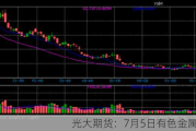 光大期货：7月5日有色金属日报