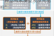 新三板创新层公司友诚科技新增专利信息授权：“一种结构紧凑型液冷充电枪”