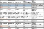 百果园集团(02411.HK)进一步认购1.25亿元中信银行理财产品