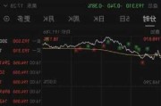 午盘：美股小幅上扬 特斯拉涨6.6%