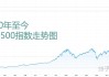 尾盘：标普500指数与纳指有望八连涨