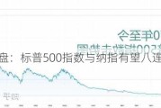 尾盘：标普500指数与纳指有望八连涨