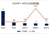 特斯拉一度跌超2.2% 5月欧盟新车注册量下降34%