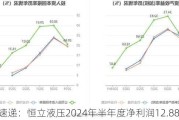 财报速递：恒立液压2024年半年度净利润12.88亿元