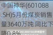 中国神华(601088.SH)5月份煤炭销售量3640万吨 同比下降0.8%