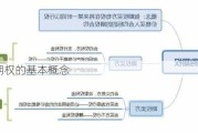 CDS期权的基本概念