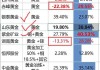 银泰黄金跌破10元 近半年6家券商增持