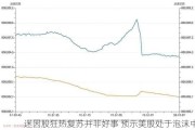 迷因股狂热复苏并非好事 预示美股处于泡沫中