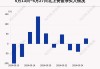 沪深股通|飞乐音响5月27日获外资买入0.01%股份