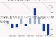 沪深股通|飞乐音响5月27日获外资买入0.01%股份