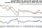 欧洲央行降息扳机已扣上 与美国政策分歧料将加大