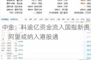 中金：料逾亿资金流入国指新贵，阿里或纳入港股通