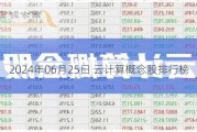 2024年06月25日 云计算概念股排行榜