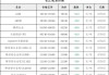 广西桂鑫钢材价格下调：螺纹钢最高加价230元