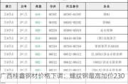 广西桂鑫钢材价格下调：螺纹钢最高加价230元