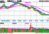 标普红利ETF（562060）半日涨幅0.80%，重仓股冀中能源涨1.81% 机构：长债大幅调整使得红利资产配置需求升温