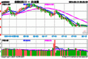 标普红利ETF（562060）半日涨幅0.80%，重仓股冀中能源涨1.81% 机构：长债大幅调整使得红利资产配置需求升温