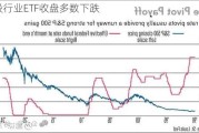 美股行业ETF收盘多数下跌