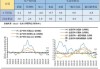 沙特5月CPI同比上涨1.6%