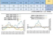 沙特5月CPI同比上涨1.6%