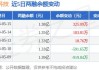 常青科技上涨5.34% 近半年2家券商买入