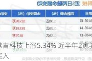 常青科技上涨5.34% 近半年2家券商买入