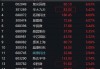 半导体 ETF：收盘大涨 4.87%