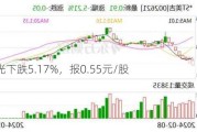 ST阳光下跌5.17%，报0.55元/股