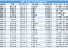 奕东电子：累计回购公司股份2438600股