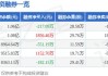 浙江新能(600032.SH)18.72亿股限售股将于5月27日上市流通