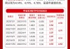 A股上市险企中期分红大军再添两员，人保和国寿发布中期分红方案