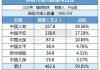 160万人！六大上市寿险公司代理人数量企稳