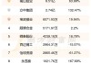 城地香江：预计2024年上半年净利润-6100万元到-9100万元