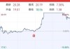 光启技术(002625.SZ)：累计耗资6299.17万元回购489.67万股