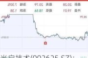 光启技术(002625.SZ)：累计耗资6299.17万元回购489.67万股