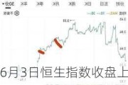 6月3日恒生指数收盘上涨1.79%，南向资金当日净流入34.0亿港元