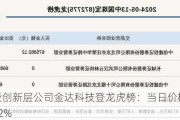 新三板创新层公司金达科技登龙虎榜：当日价格振幅达到135.22%