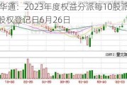 哈焊华通：2023年度权益分派每10股派1.28元 股权登记日6月26日