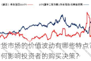 当前期货市场的价值波动有哪些特点？这些特点如何影响投资者的购买决策？