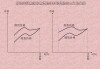 现货市场价格是如何确定的？这些价格对期货市场的影响如何？