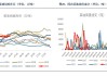 棕榈油：马棕产量下降，国内供需呈中性，价格支撑明确