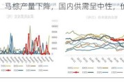 棕榈油：马棕产量下降，国内供需呈中性，价格支撑明确