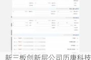 新三板创新层公司历康科技新增软件著作权信息：“电子卷宗数据化管理系统”