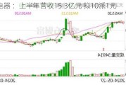 天正电器 ：上半年营收15.3亿元 拟10派1元