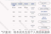 *ST富润：钱本成先生因个人原因申请辞去公司副总经理职务