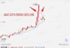 华夏黄金ETF大宗交易溢价成交245.10万股