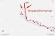 华夏黄金ETF大宗交易溢价成交245.10万股